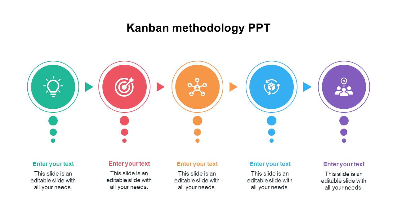 Kanban Methodology PPT Presentation Slides